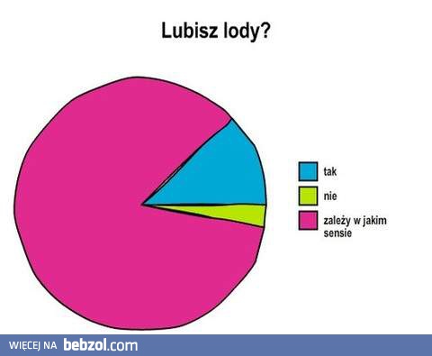 Lubisz lody?