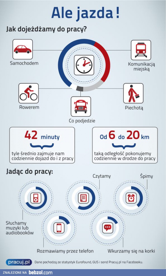 Dojazd do pracy