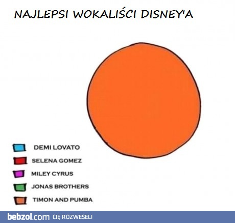 Największy hit Disney'a