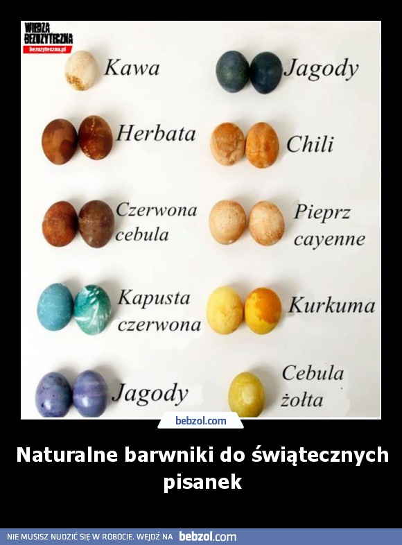 Naturalne barwniki do świątecznych pisanek