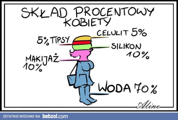 Sklad procentowy kobiety