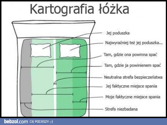 Kartografia łóżka