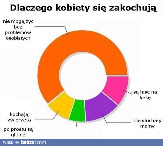 Dlaczego kobiety się zakochują
