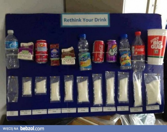 Ile cukru jest w popularnych napojach?