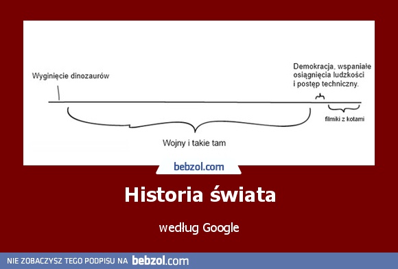 Historia świata