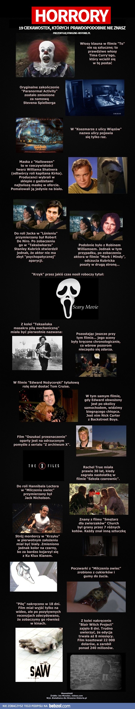 Ciekawostki o horrorach