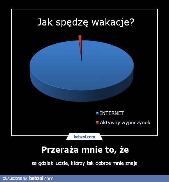 Przeraża mnie to, że