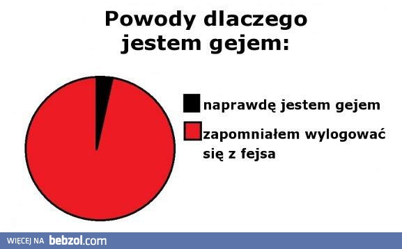 Współczesne bycie gejem