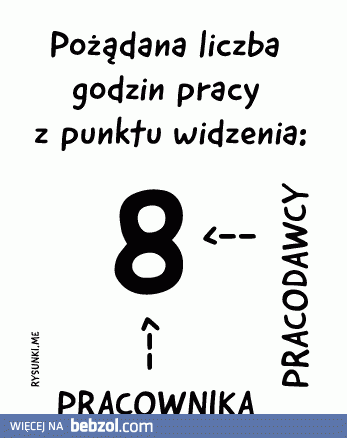 Pożądana liczba godzin pracy