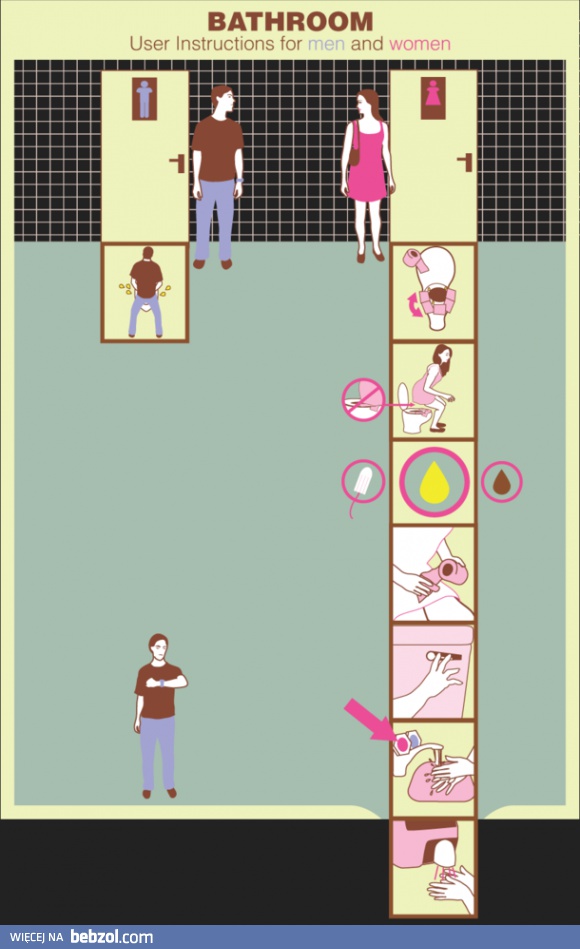 Krótka instrukcja obsługi toalety
