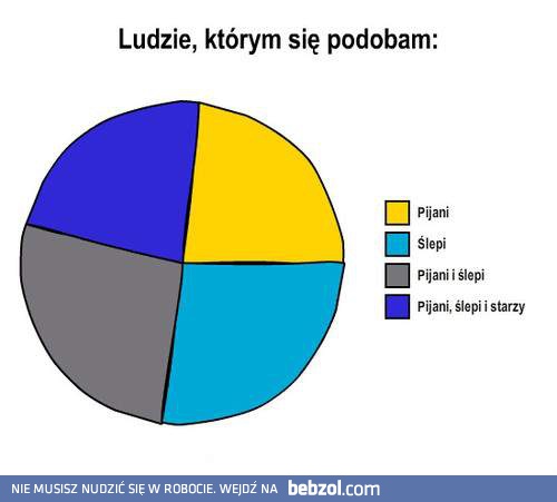 Ludzie, którym się podobam