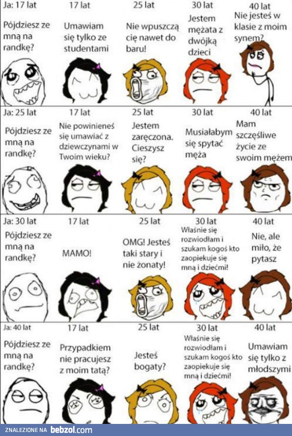 Randki to trudna sprawa