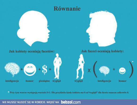 Jak oceniamy się nawzajem