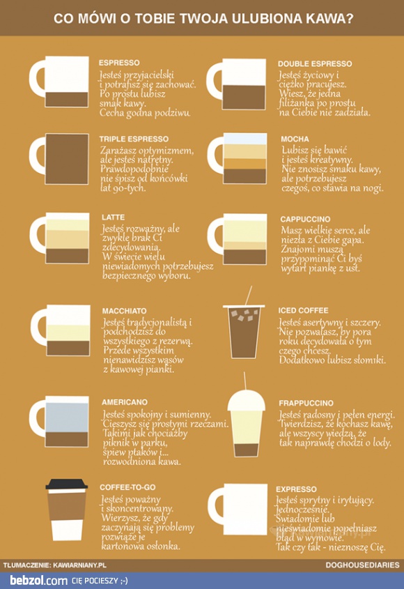 Co mówi o tobie twoja ulubiona kawa?