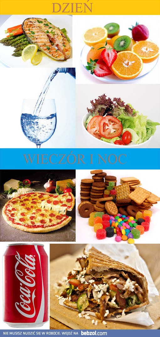 Prawda o mojej diecie