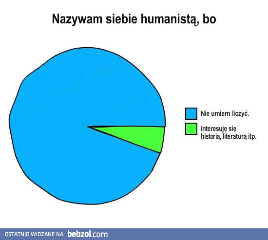 Nazywam siebie humanistą