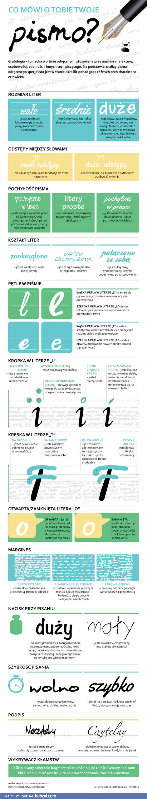Co mówi o tobie twoje pismo?