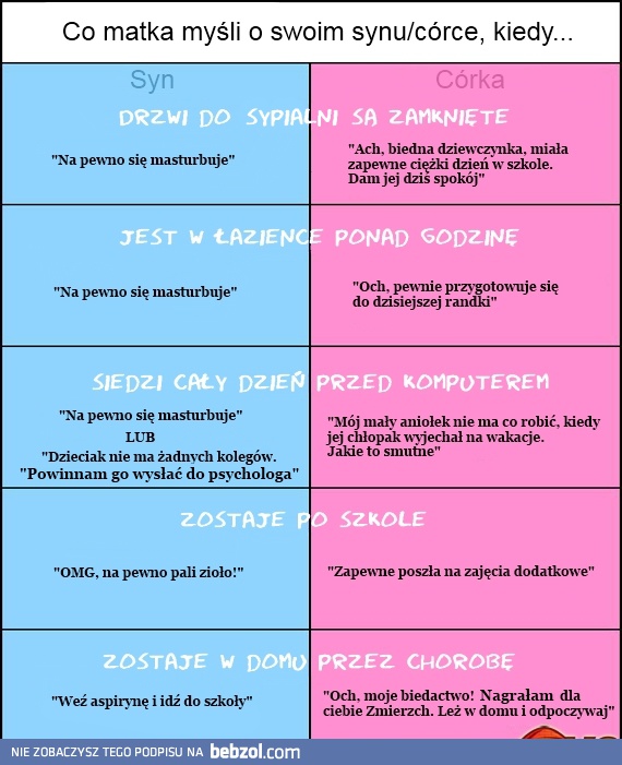 Co myśli matka o synu/córce