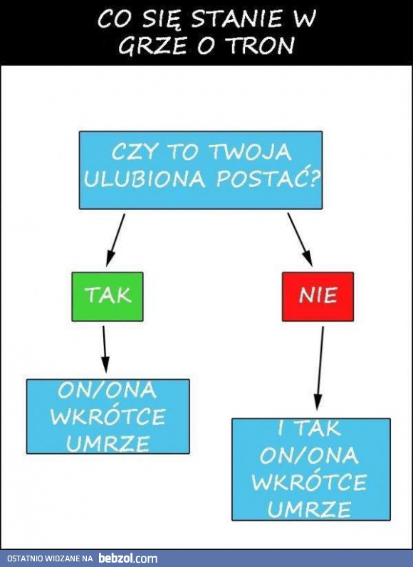 Co się stanie w Grze o Tron?