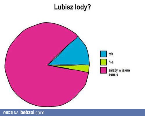 Proste pytanie, trudna odpowiedź