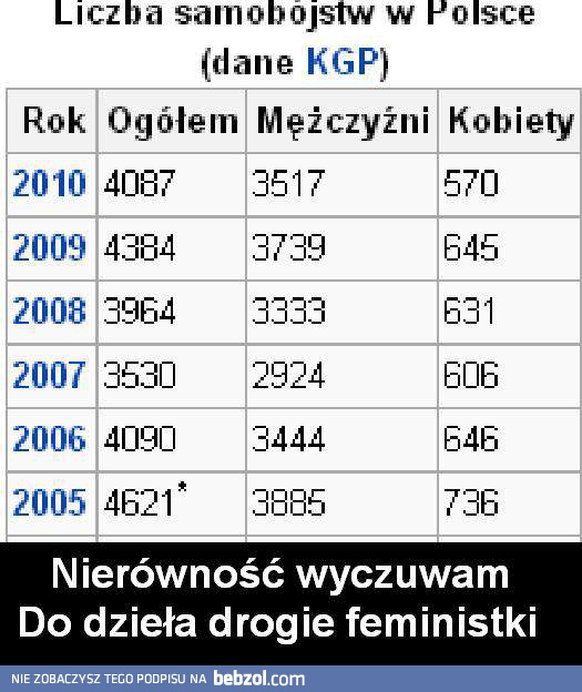 Walczmy o równość!