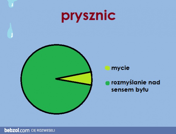 Tymczasem pod prysznicem
