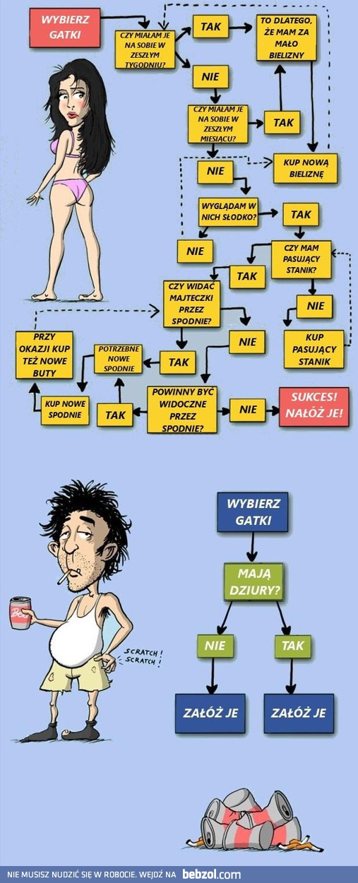 Fajnie jest być facetem...