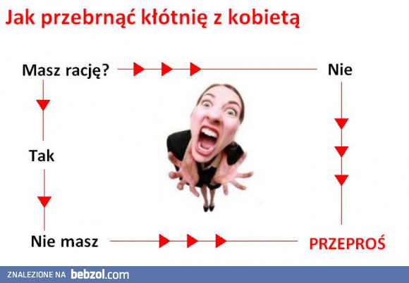 Kłótnia z kobietą