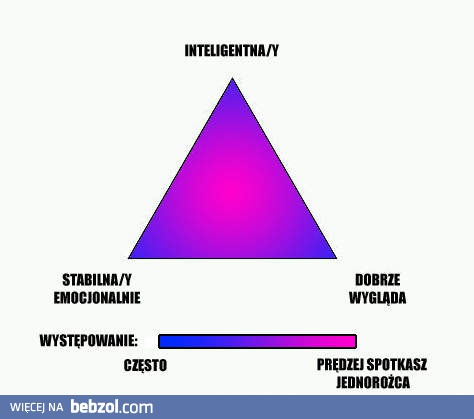 Prawdopodobieństwo...