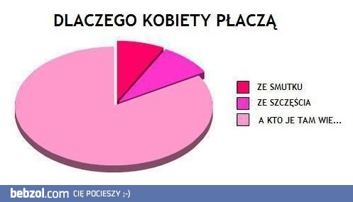 Dlaczego kobiety płaczą?