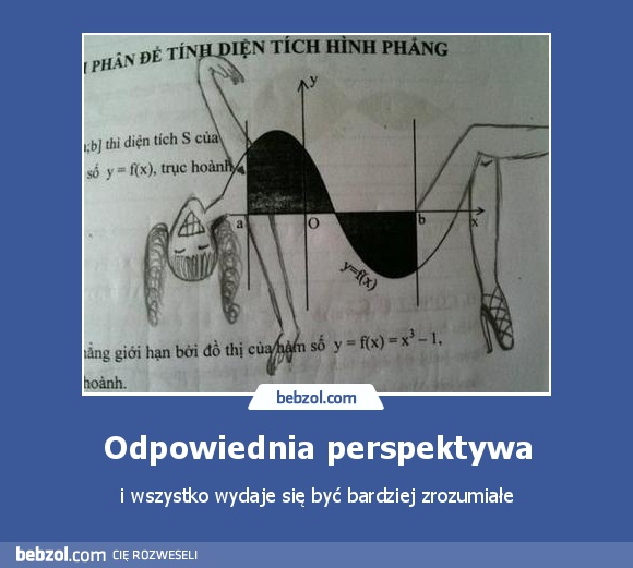 Odpowiednia perspektywa