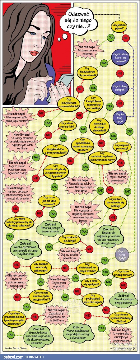 Czy powinnam się do niego odezwać?