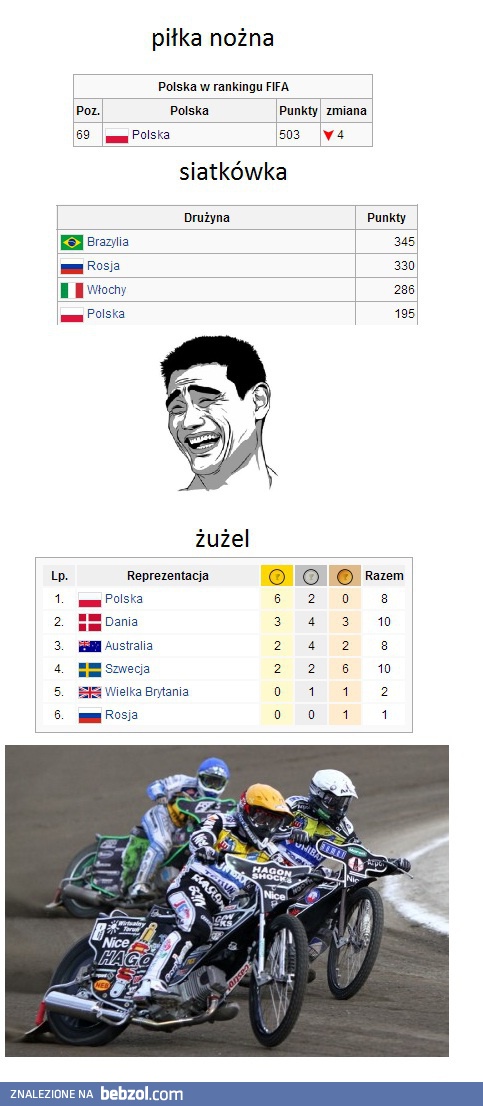 Kocham żużel