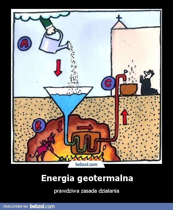 Energia geotermalna
