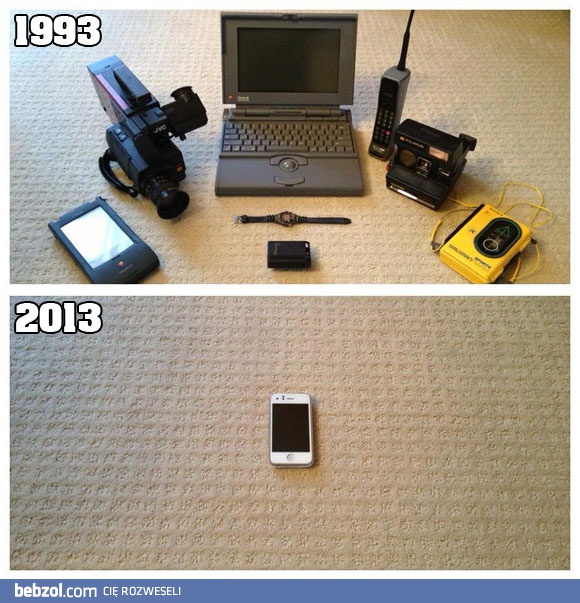 Postęp technologiczny