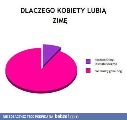 Dlaczego kobiety lubią zimę?