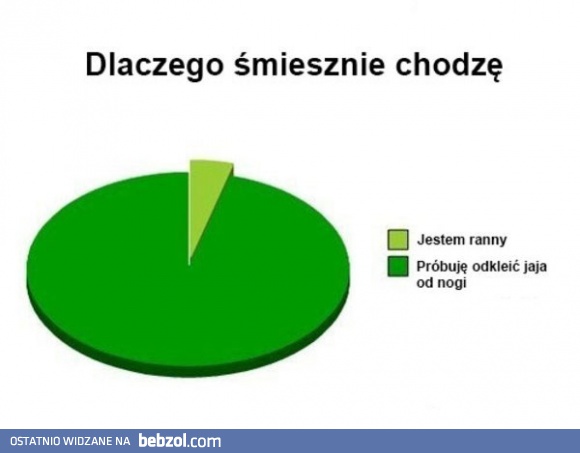 Dlaczego śmiesznie chodzę