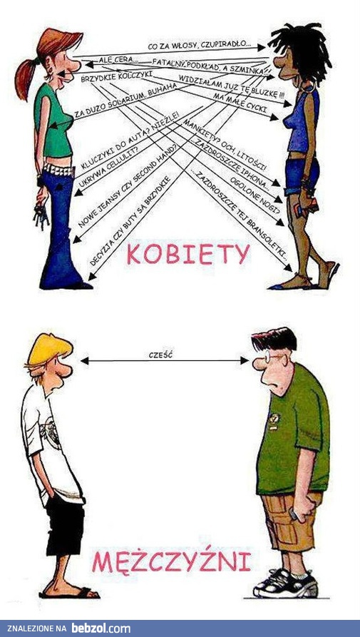 Komunikacja niewerbalna