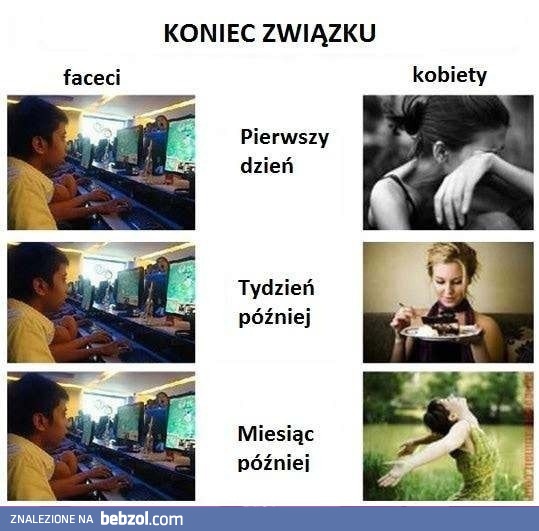 Koniec związku - faceci vs kobiety