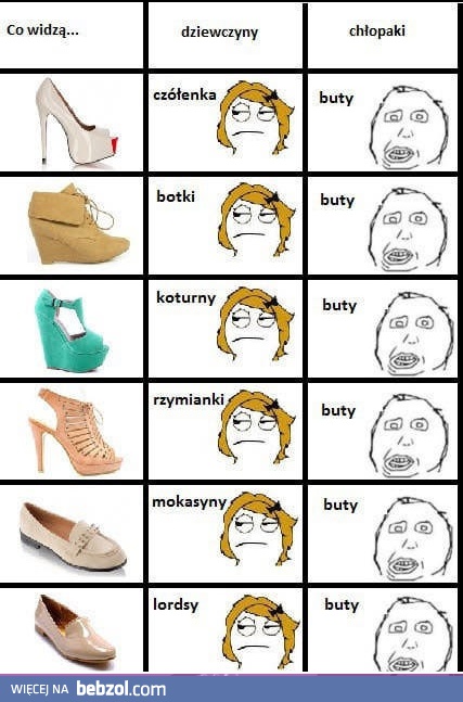 Co widzą dziewczyny, a co chłopaki