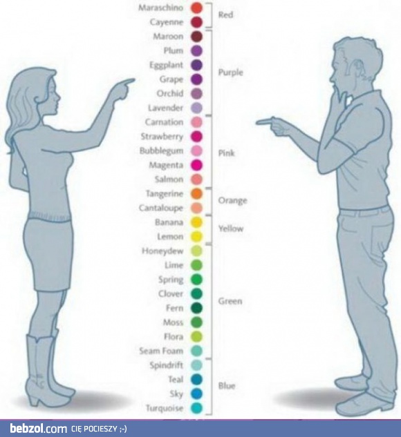 Widzenie kolorów - kobiety vs mężczyźni