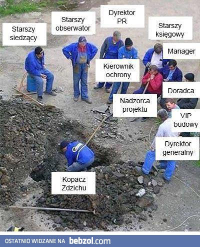 Polskie realia