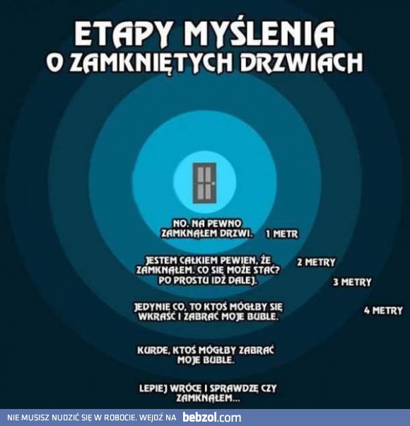 Etapy myślenia o zamkniętych drzwiach