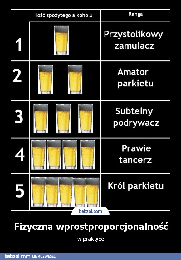 Fizyczna wprostproporcjonalność