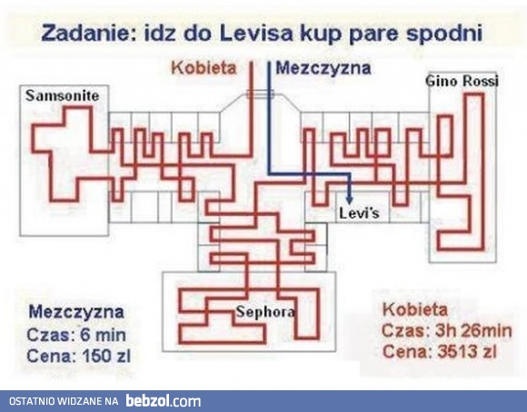 Kobieta i mężczyzna na zakupach