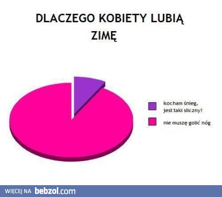 Dlaczego kobiety lubią śnieg?