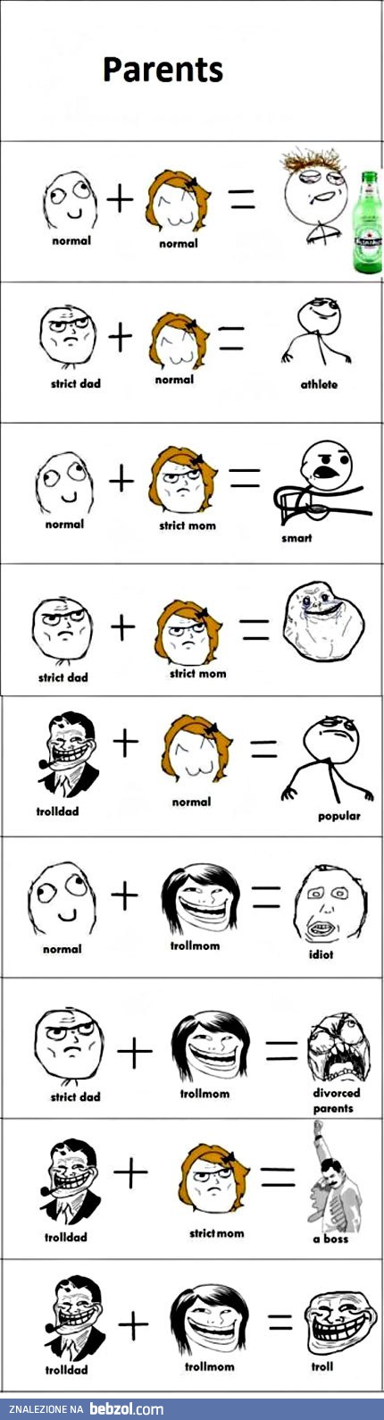 Rodzice i ich dzieci