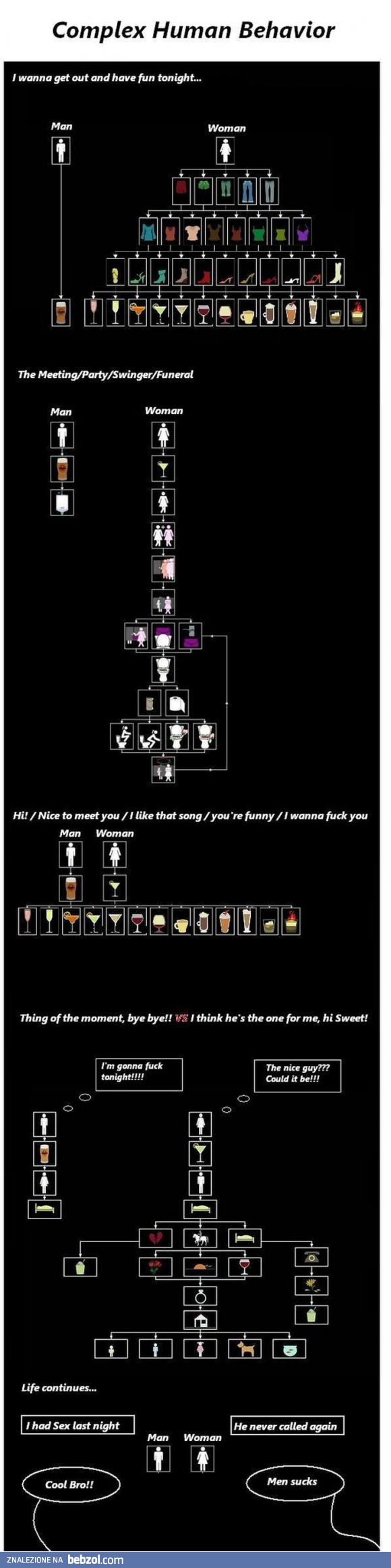 Zachowanie kobiety vs. zachowanie mężczyzny