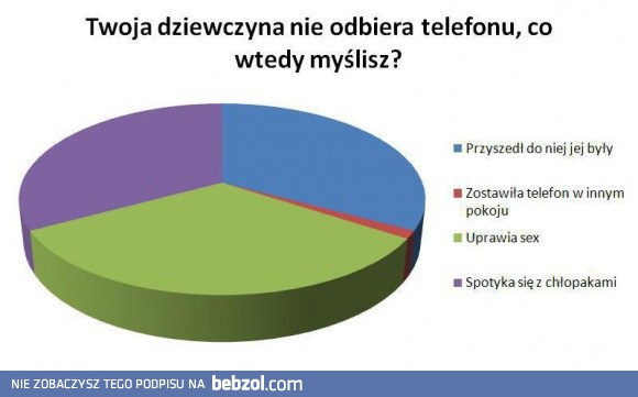Kiedy dziewczyna nie odbiera telefonu