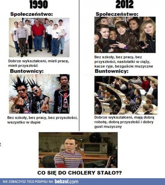 Społeczeństwo dawniej i dziś